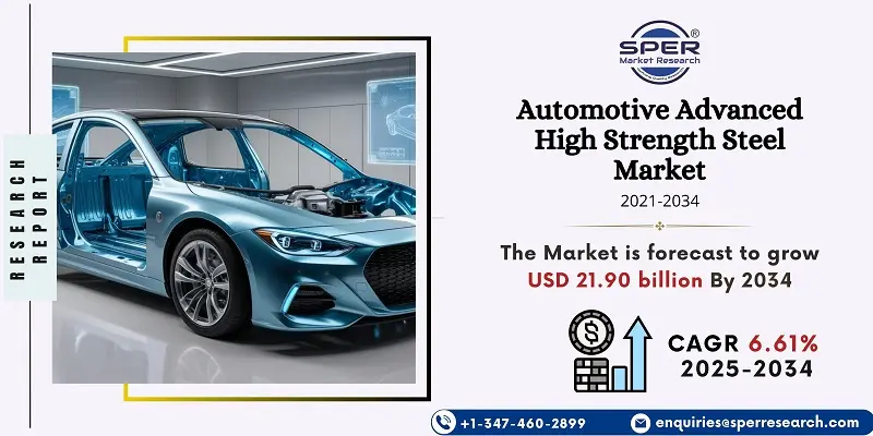 Automotive Advanced High Strength Steel Market