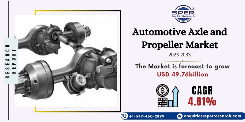 Automotive Axle and Propeller Market