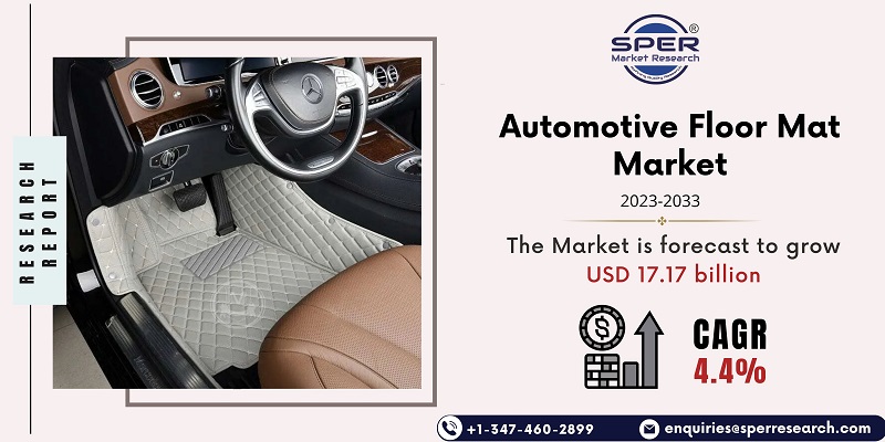 Automotive Floor Mat Market
