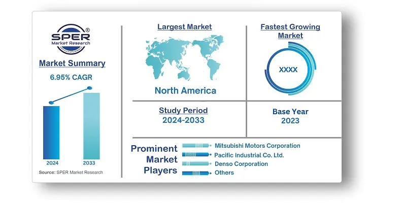 Automotive Rain Sensor Market