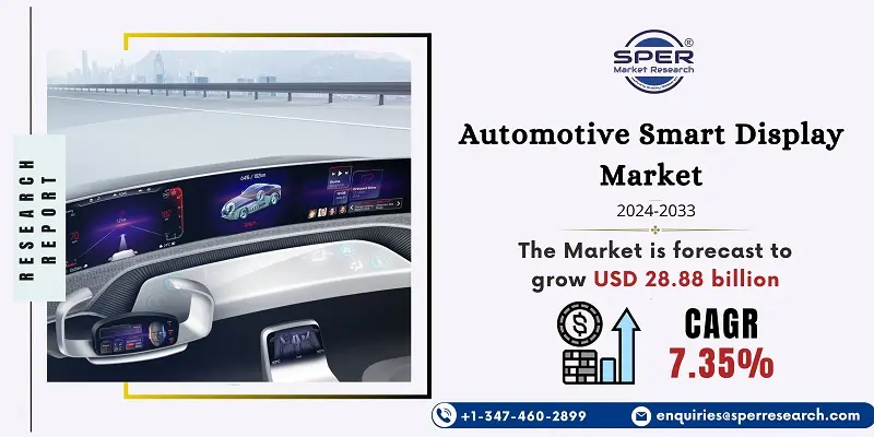 Automotive Smart Display Market