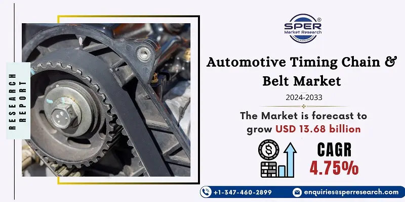 Automotive Timing Chain & Belt Market