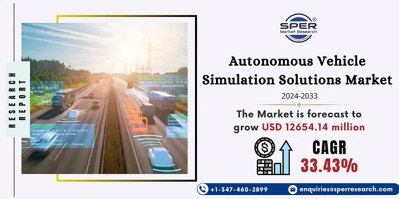 Autonomous Vehicle Simulation Solutions Market