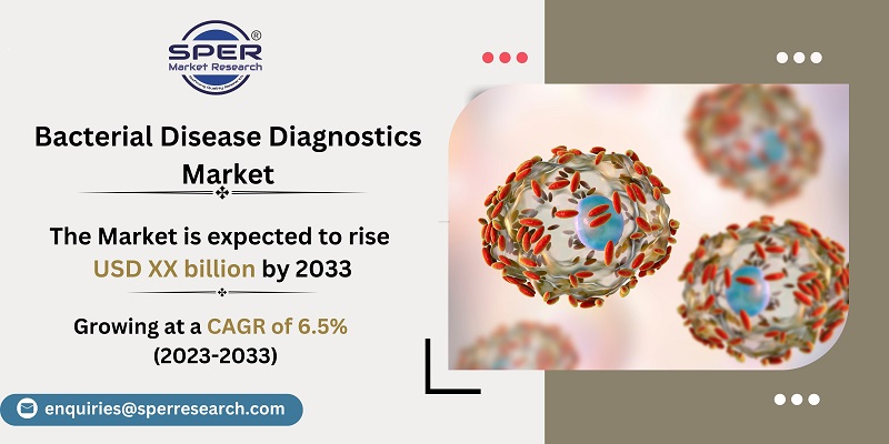 Bacterial Disease Diagnostics Market