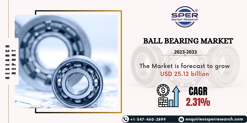 Ball Bearing Market