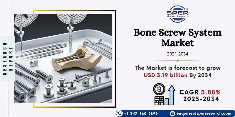 Bone Screw System Market