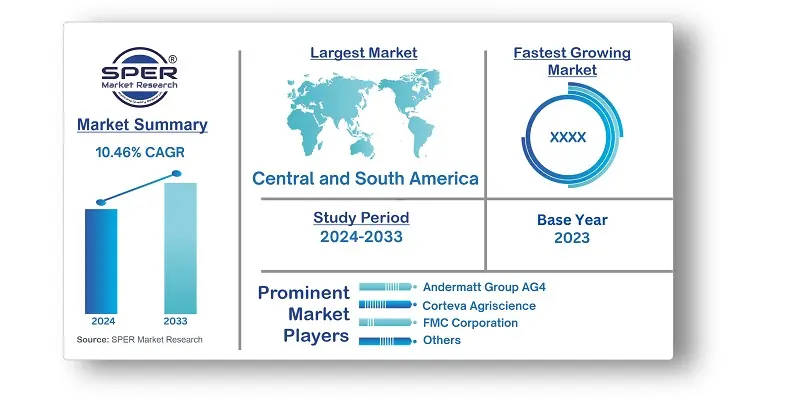 Brazil Agricultural Biologicals Market