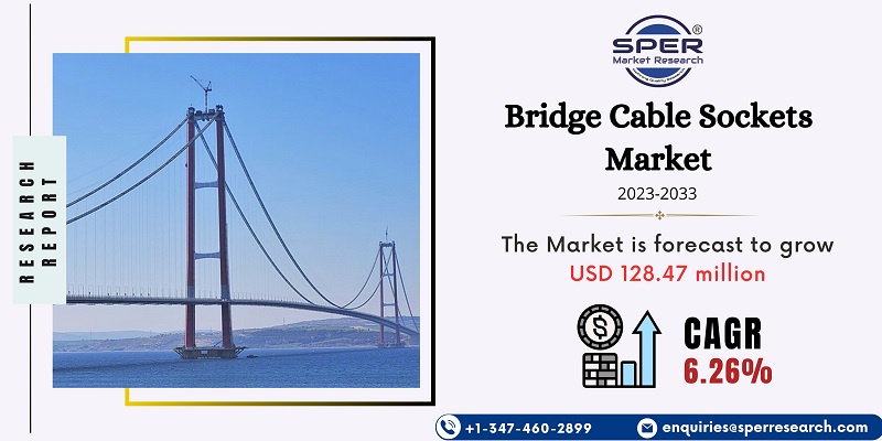 Bridge Cable Sockets Market