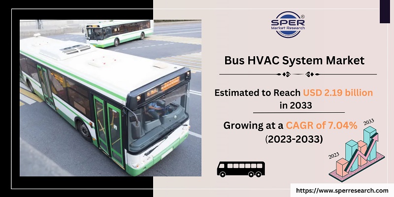 Bus HVAC System Market