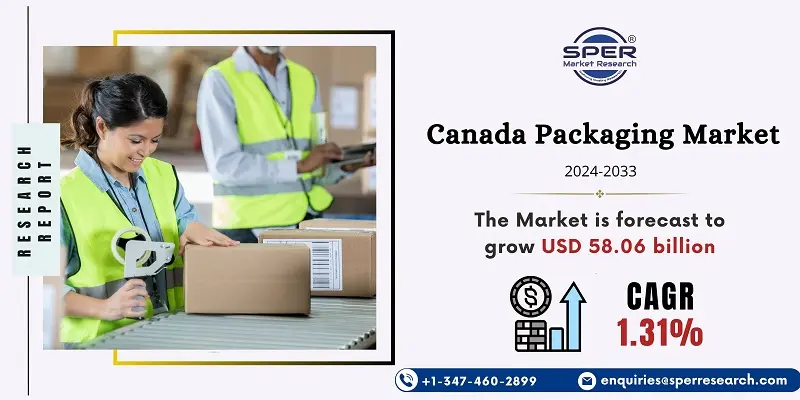 Canada Packaging Market