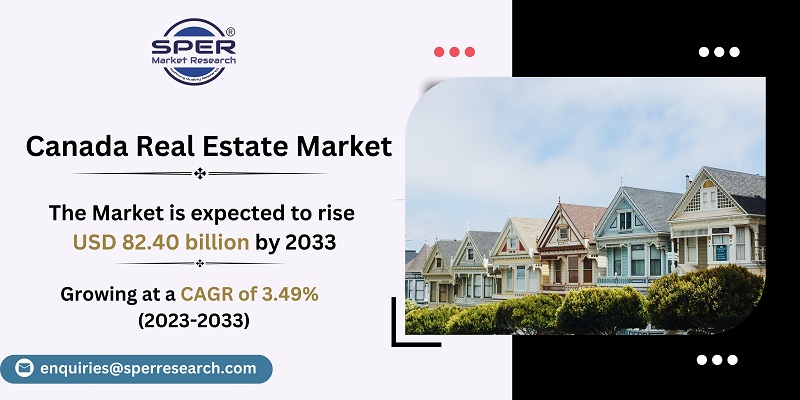 Canada Real Estate Market