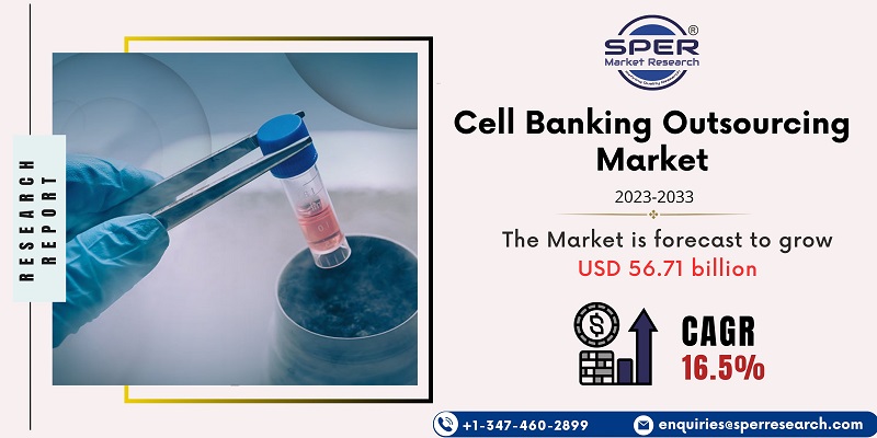 Cell Banking Outsourcing Market