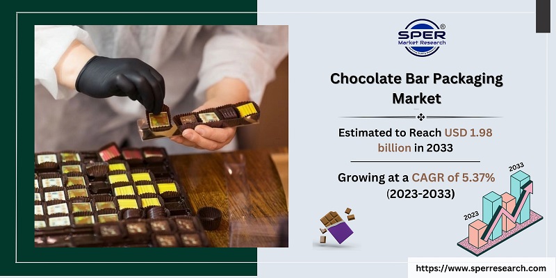 Chocolate Bar Packaging Market 