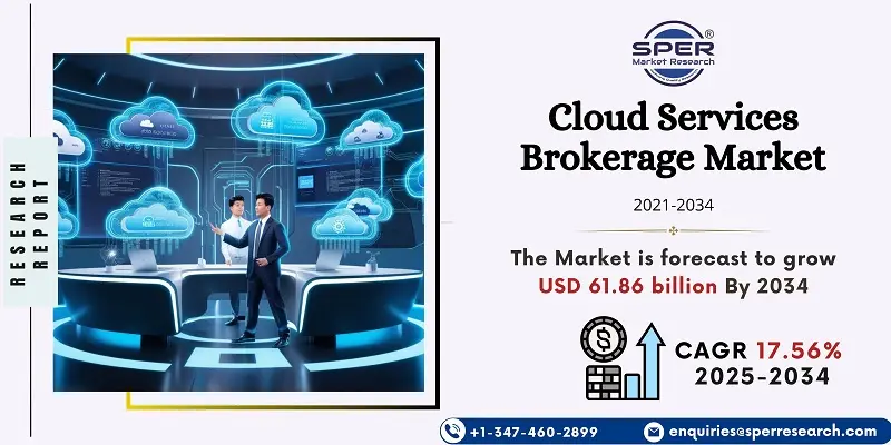 Cloud Services Brokerage Market