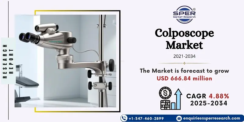 Colposcope Market