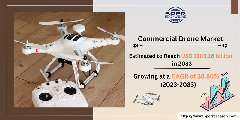 Commercial Drone Market Growth