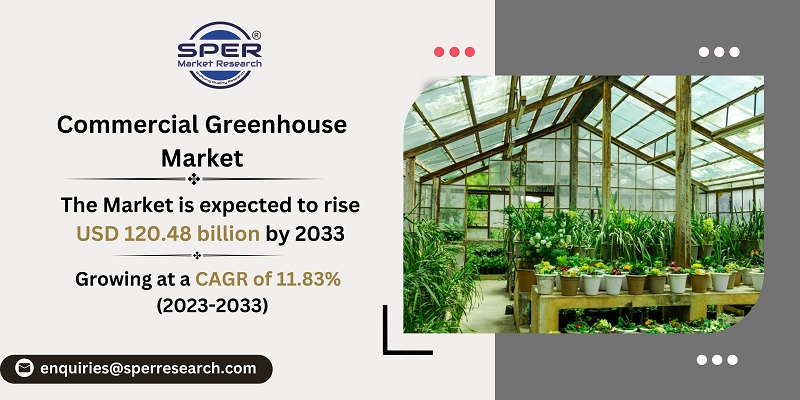 Commercial Greenhouse Market