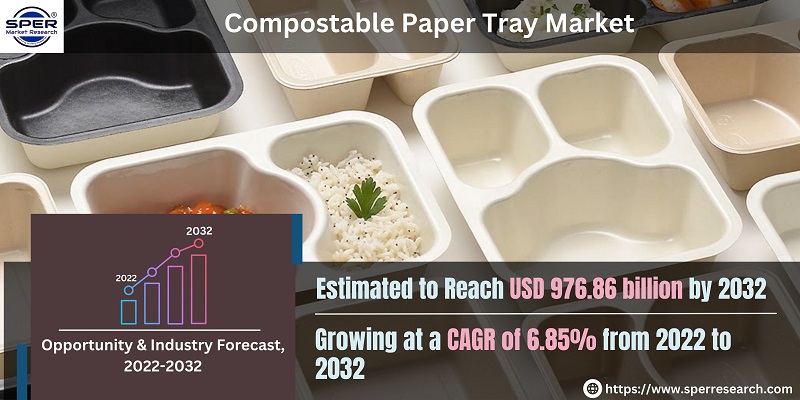	Compostable Paper Tray Market Growth, Demand, Size, Share, Revenue and Future Trends 2032: SPER Market Research