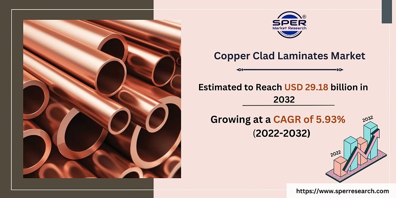 Copper Clad Laminates Market