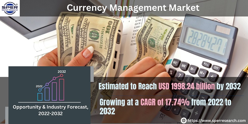 Currency Management Market