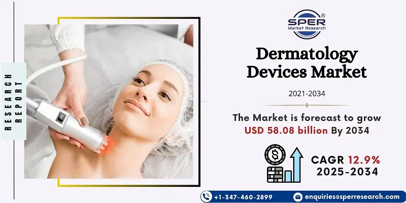 Dermatology Devices Market