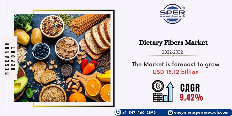 Dietary Fibers Market