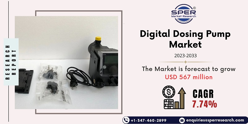 Digital Dosing Pump Market
