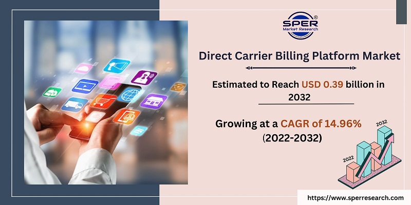 Direct Carrier Billing Platform Market