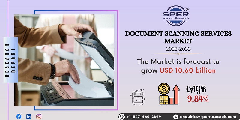 Document Scanning Services Market