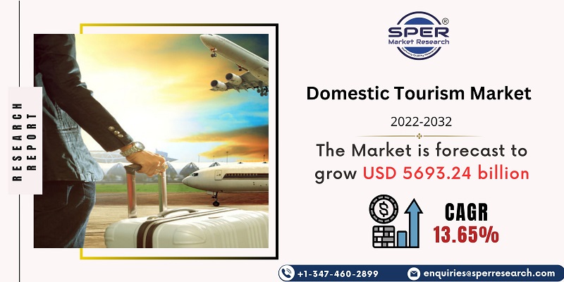 seven domestic tourism market segments