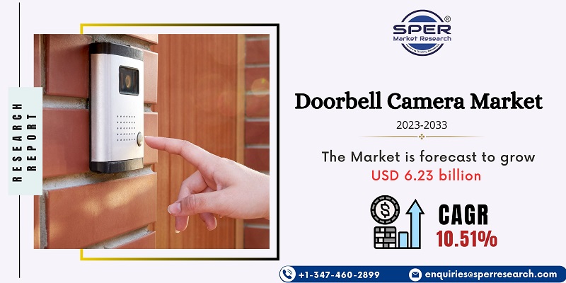 Doorbell Camera Market