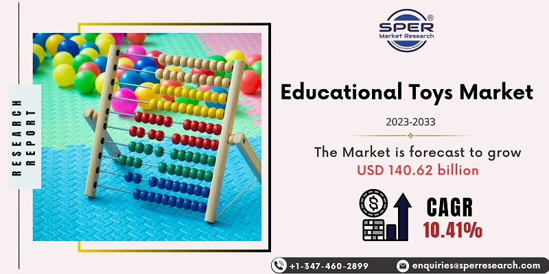 Educational Toys Market