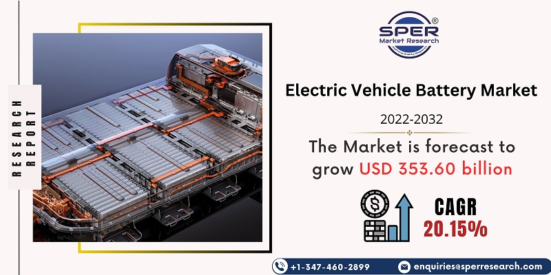  Electric Vehicle Battery Market