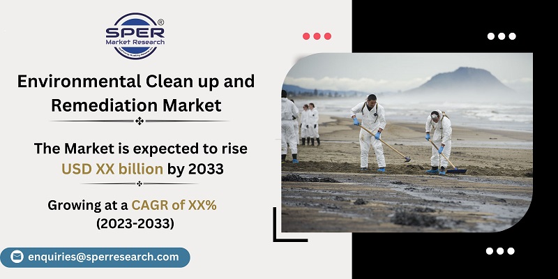 Environmental Clean up and Remediation Market