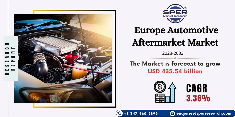 Europe Automotive Aftermarket Market