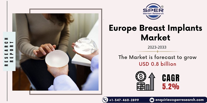 Europe Breast Implants Market