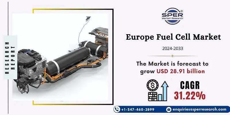 Europe Fuel Cell Market