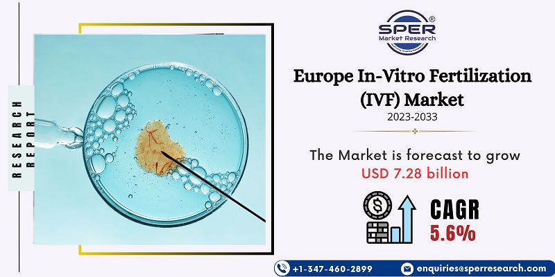 Europe In-Vitro Fertilization (IVF) Market