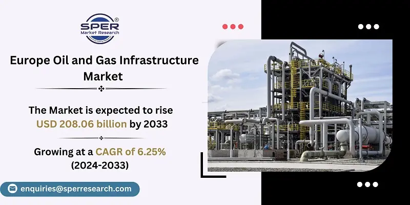 Europe Oil and Gas Infrastructure Market