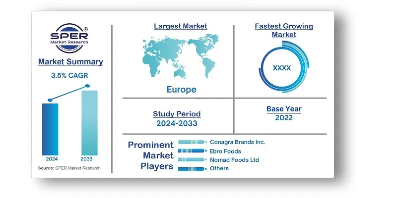Europe Ready-to-Eat Food Market