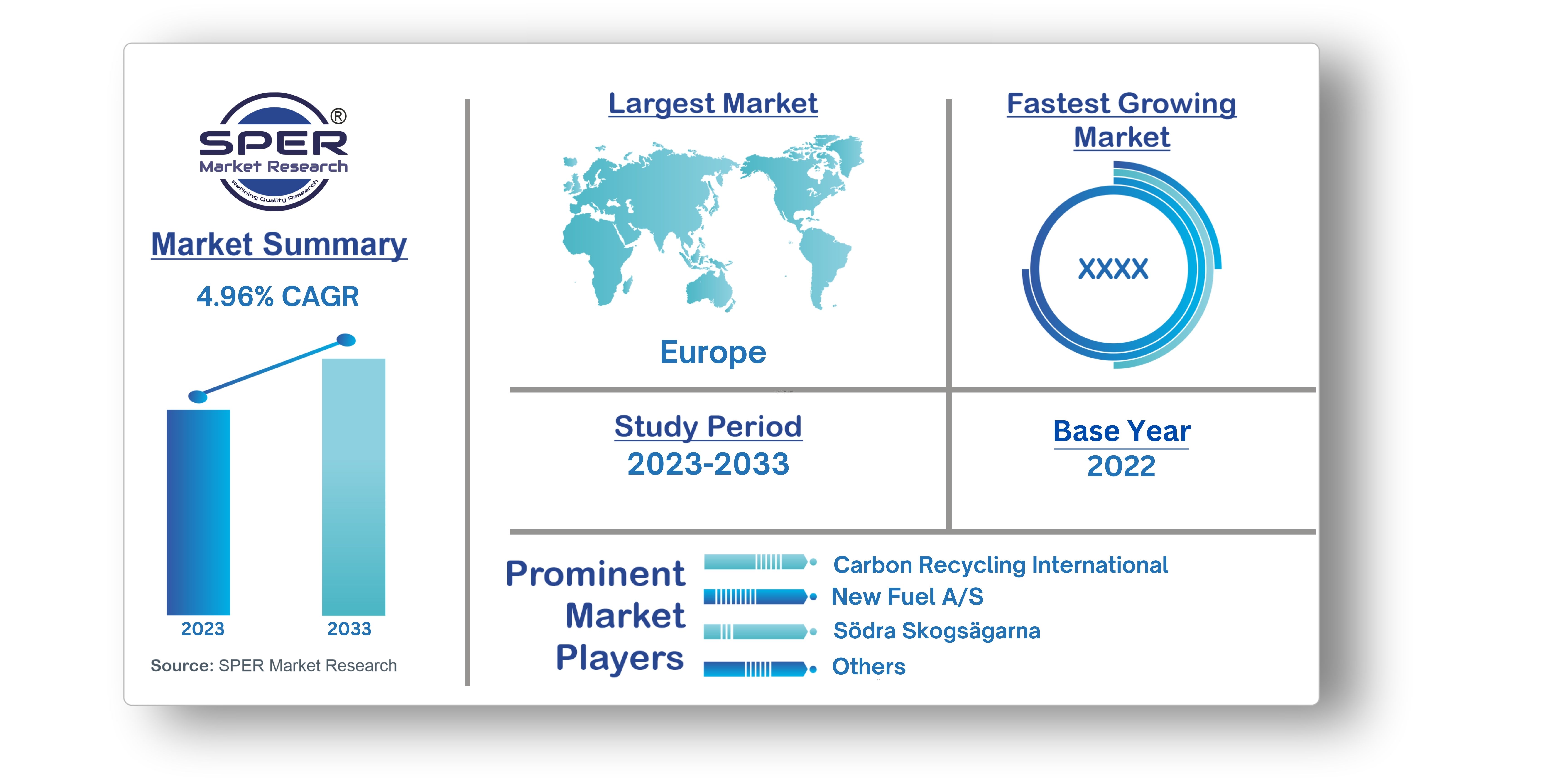 Europe Renewable Methanol Market