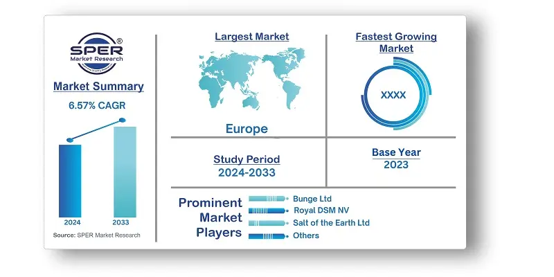 Europe Sodium Reduction Ingredients Market 