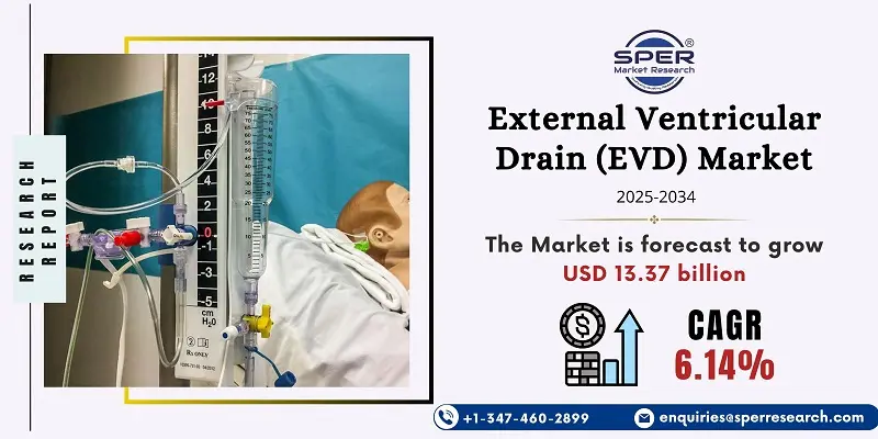 External Ventricular Drain (EVD) Market