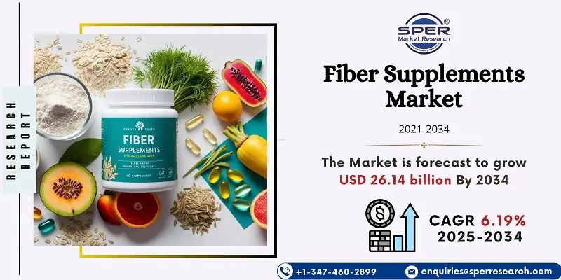 Fiber Supplements Market