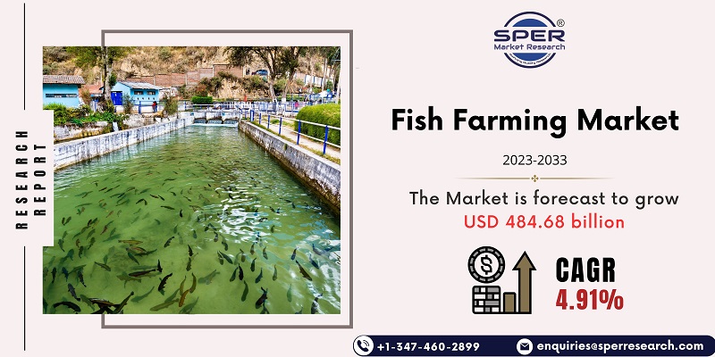 Fish Farming Market