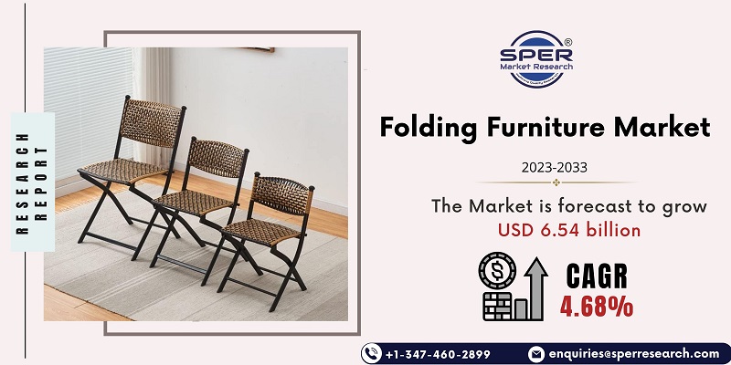Folding Furniture Market