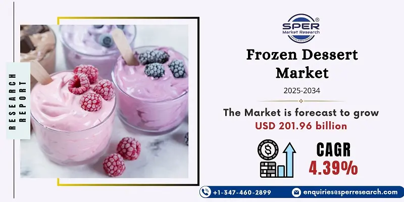 Frozen Dessert Market