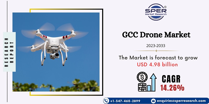 GCC Drone Market