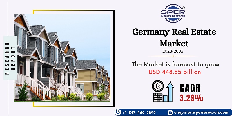 Germany Real Estate Market