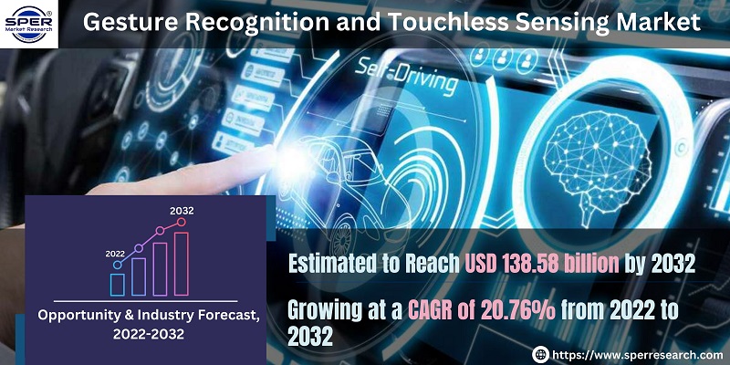 Gesture Recognition and Touchless Sensing Market